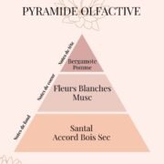 Pyramide Olfactive bougie bijou parfumée Reflet de Lune - parfums d'intérieur - Niõ Pyramide Olfactive Clémentine-Monoï - parfums d'intérieur - Niõ