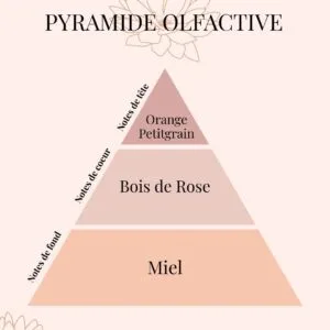 Bougie parfumée Fleur d’Oranger – Collection Bohème