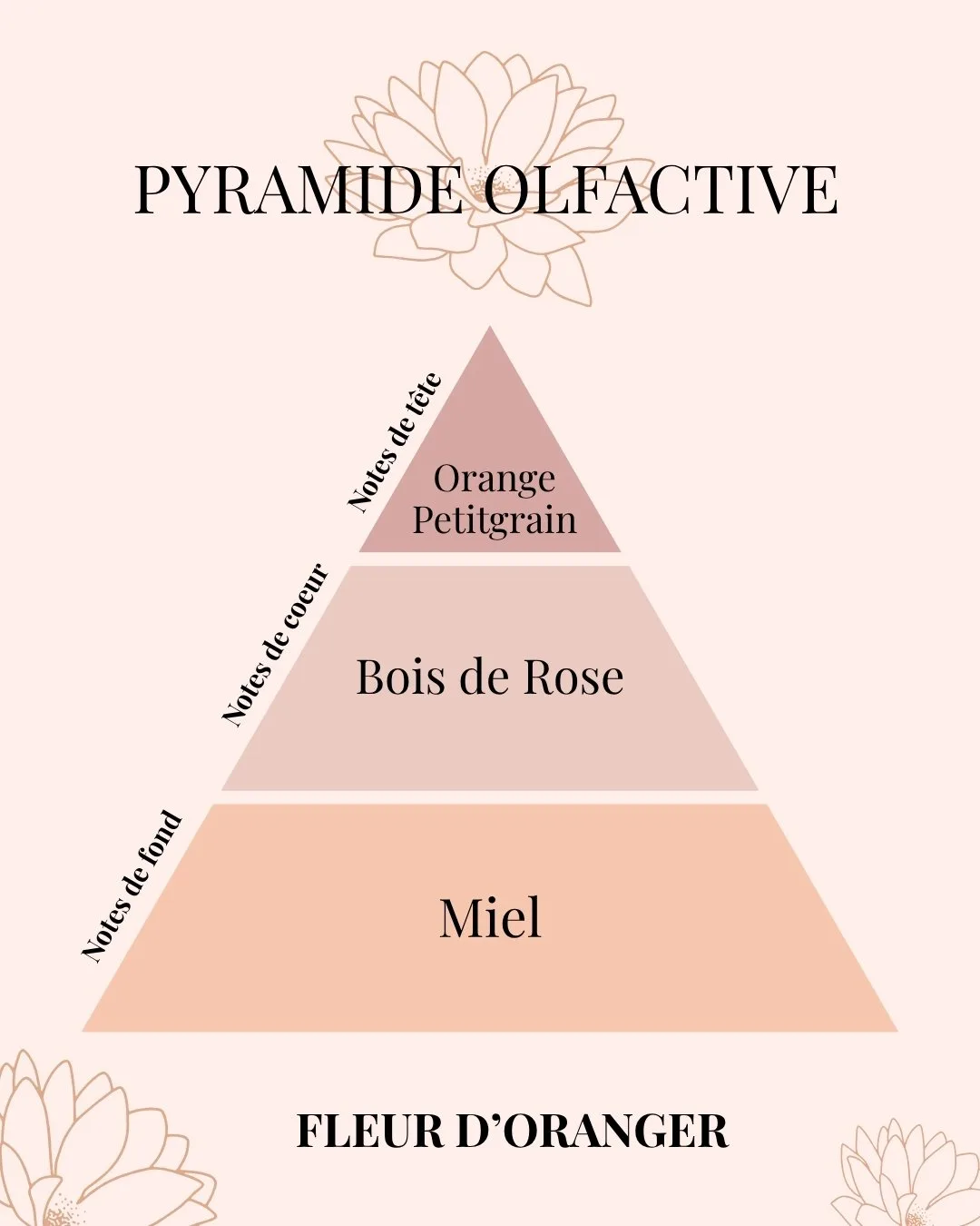 Bougie parfumée Fleur d’Oranger – Collection Bohème