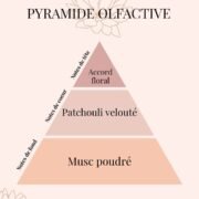 Brume d’oreiller Patchouli – Rituel du soir