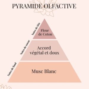 Pyramide Olfactive bougie Maman d'amour - cadeau Fête des mères - Niõ Pyramide Olfactive bougie Maman d'amour - cadeau Fête des mères - Niõ